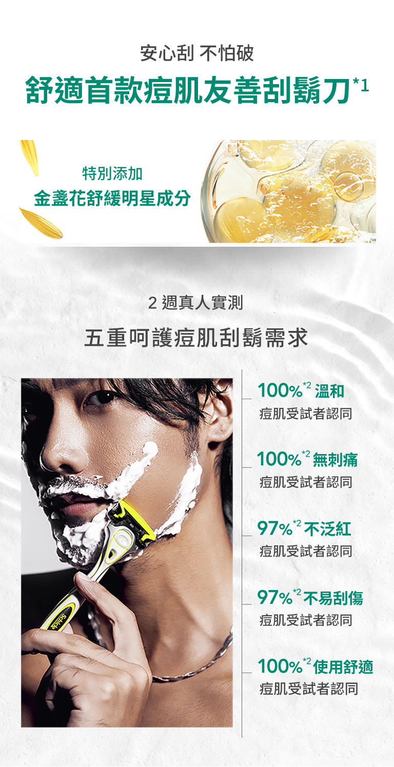 安心刮 不怕破 舒適首款痘肌友善刮鬍刀