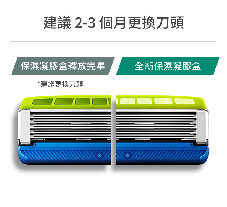 建議2-3個月更換刀頭