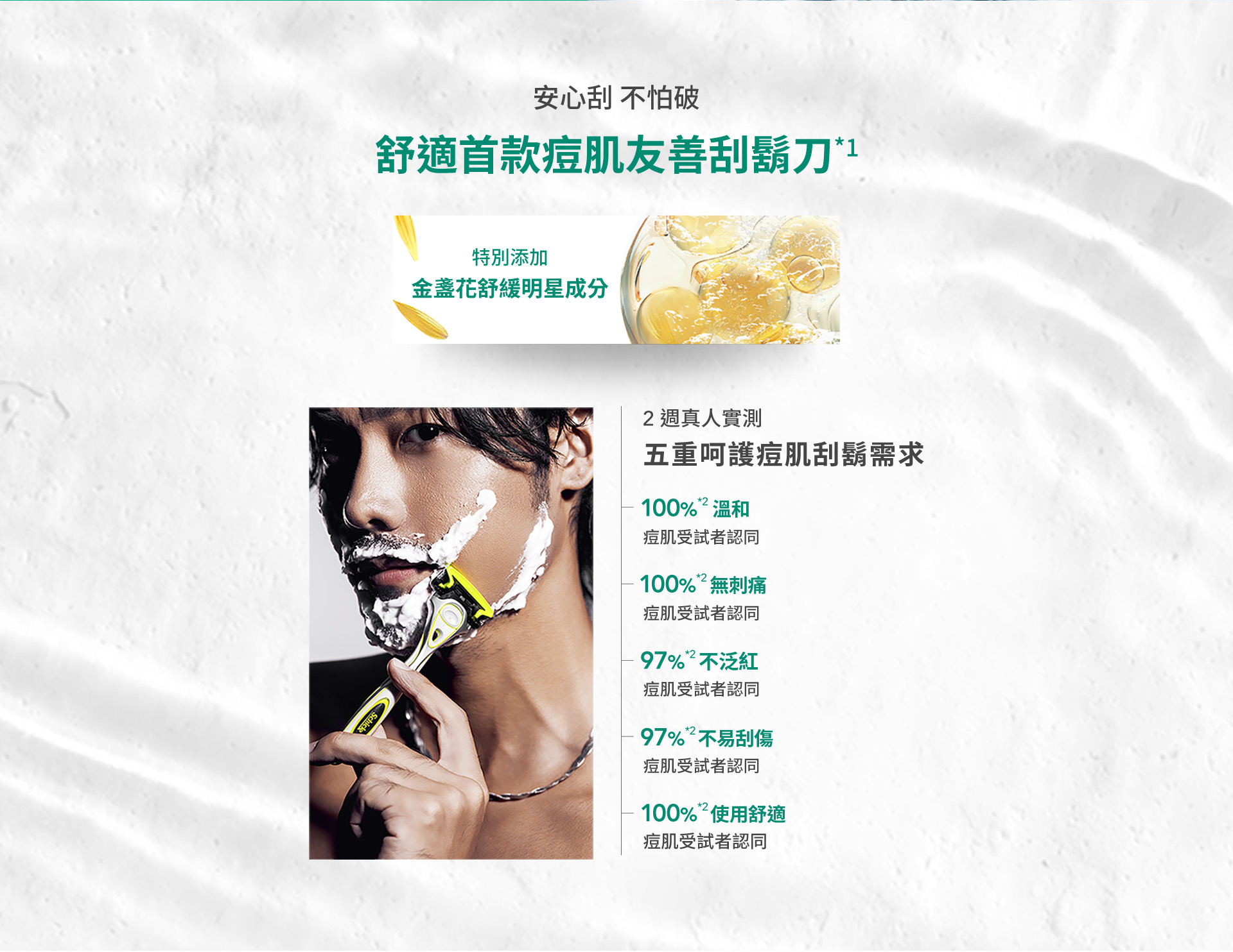 安心刮 不怕破 舒適首款痘肌友善刮鬍刀