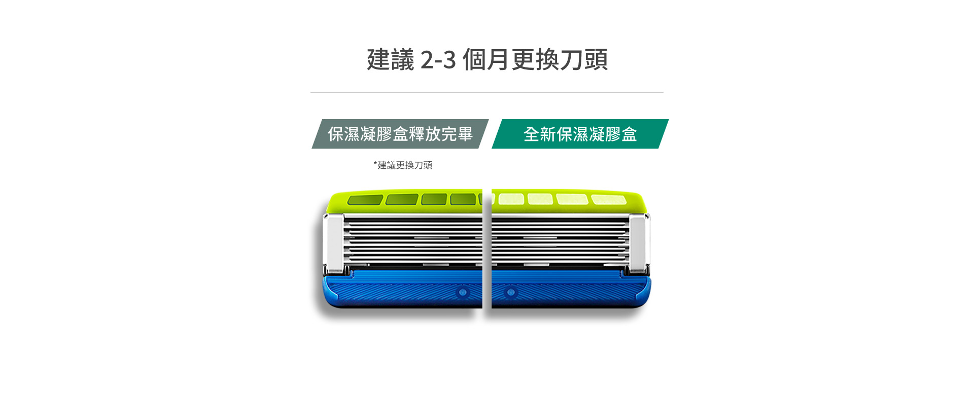 建議2-3個月更換刀頭
