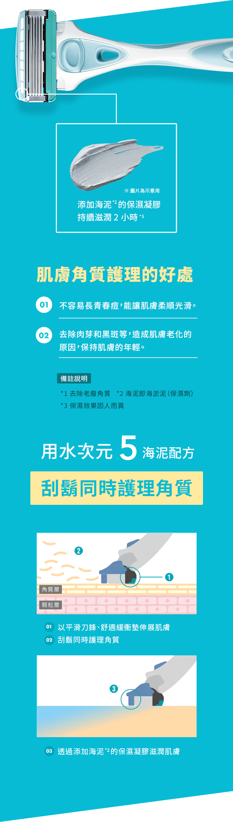 用水次元5海泥配方，刮鬍同時護理角質